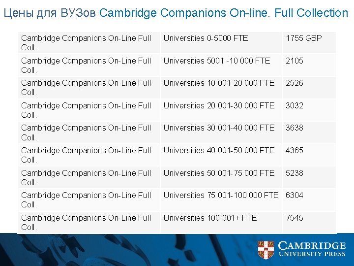 Цены для ВУЗов Cambridge Companions On-line. Full Collection Cambridge Companions On-Line Full Coll. Universities