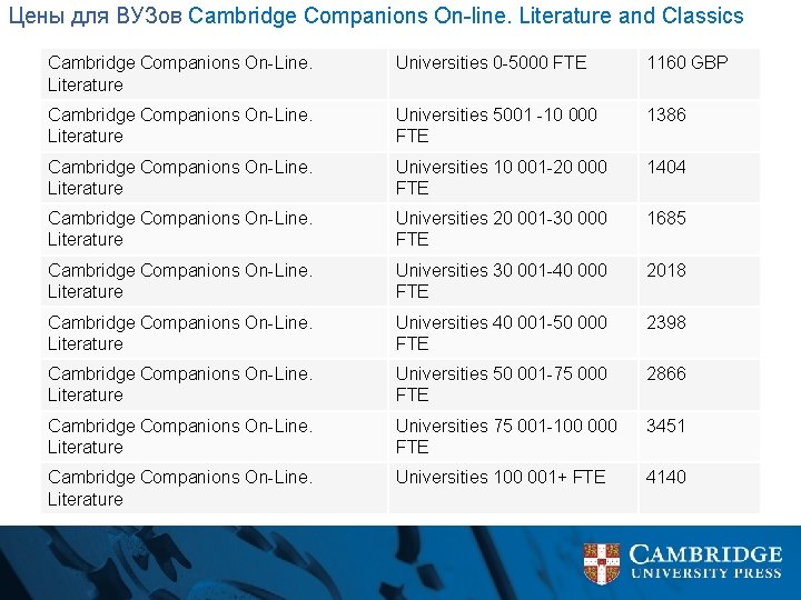 Цены для ВУЗов Cambridge Companions On-line. Literature and Classics Cambridge Companions On-Line. Literature Universities