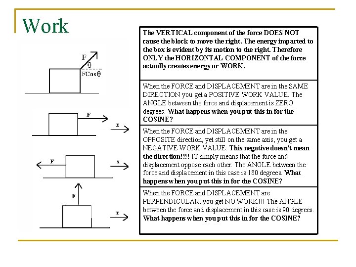 Work The VERTICAL component of the force DOES NOT cause the block to move