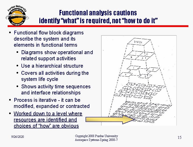 Functional analysis cautions identify “what” is required, not “how to do it” • Functional