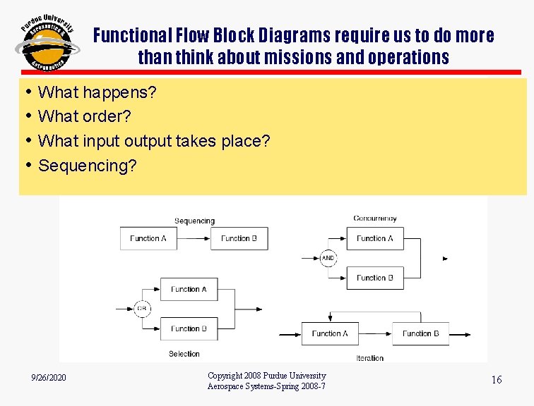 Functional Flow Block Diagrams require us to do more than think about missions and