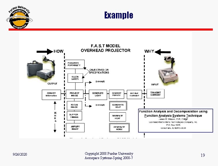 Example 9/26/2020 Copyright 2008 Purdue University Aerospace Systems-Spring 2008 -7 19 