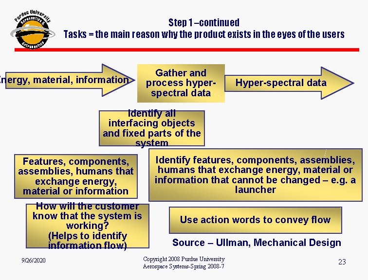 Step 1 –continued Tasks = the main reason why the product exists in the