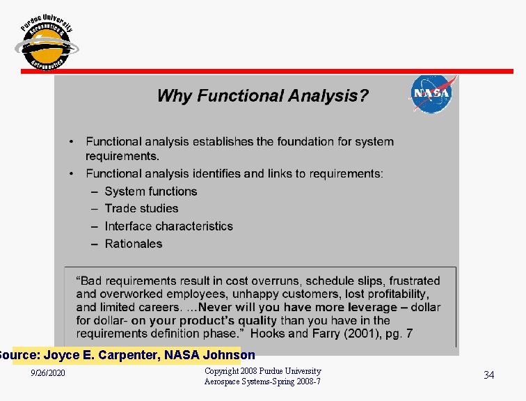 Source: Joyce E. Carpenter, NASA Johnson 9/26/2020 Copyright 2008 Purdue University Aerospace Systems-Spring 2008