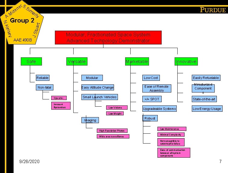 er. S. S n im ze i M A. er uart y else J.