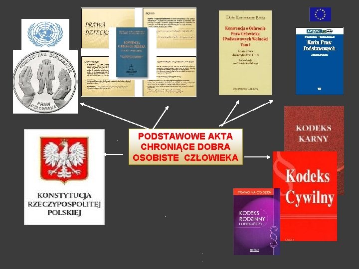 PODSTAWOWE AKTA CHRONIĄCE DOBRA OSOBISTE CZŁOWIEKA 