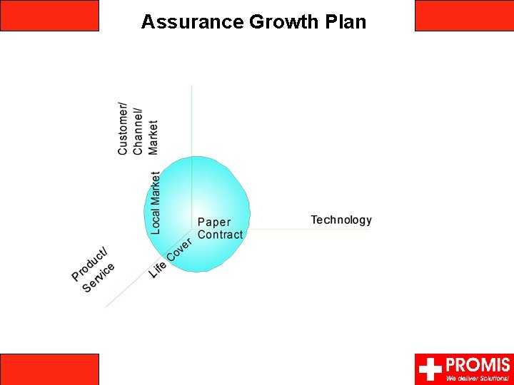 Assurance Growth Plan 