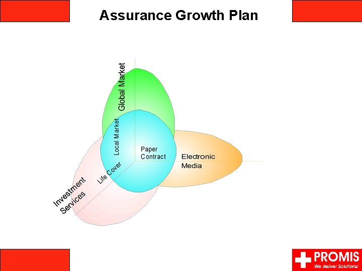 Assurance Growth Plan 