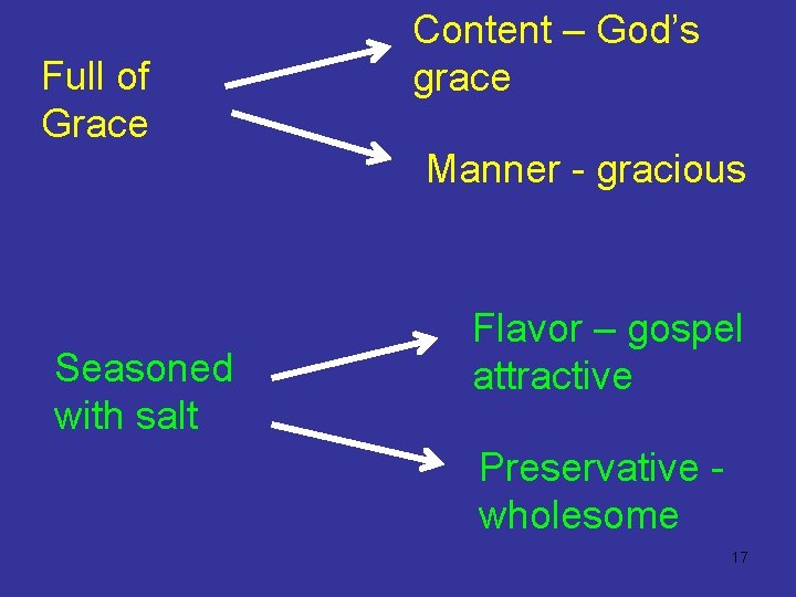 Full of Grace Content – God’s grace Manner - gracious Seasoned with salt Flavor