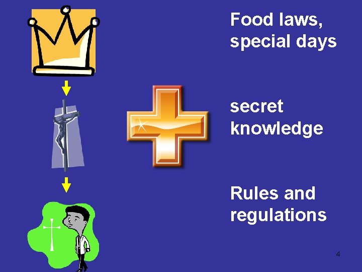 Food laws, special days secret knowledge Rules and regulations 4 