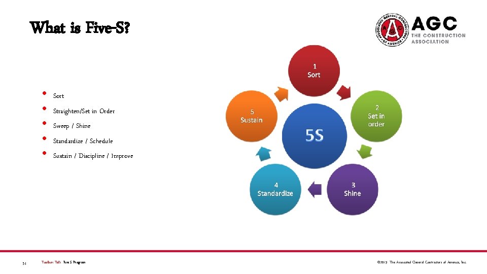 What is Five-S? • • • 5| Sort Straighten/Set in Order Sweep / Shine