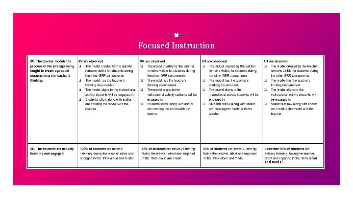 Focused Instruction and model 