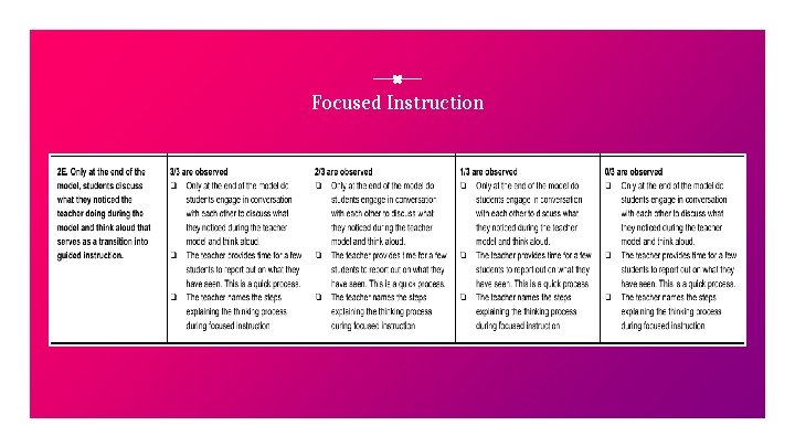 Focused Instruction 