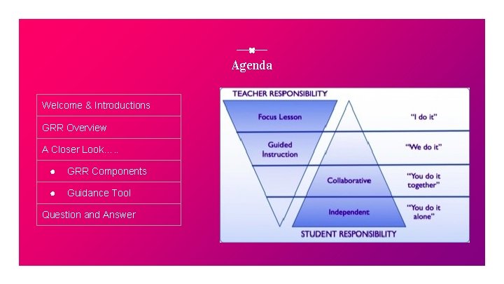 Agenda Welcome & Introductions GRR Overview A Closer Look…. . ● GRR Components ●