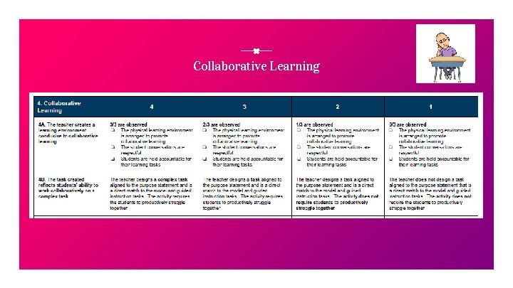 Collaborative Learning 