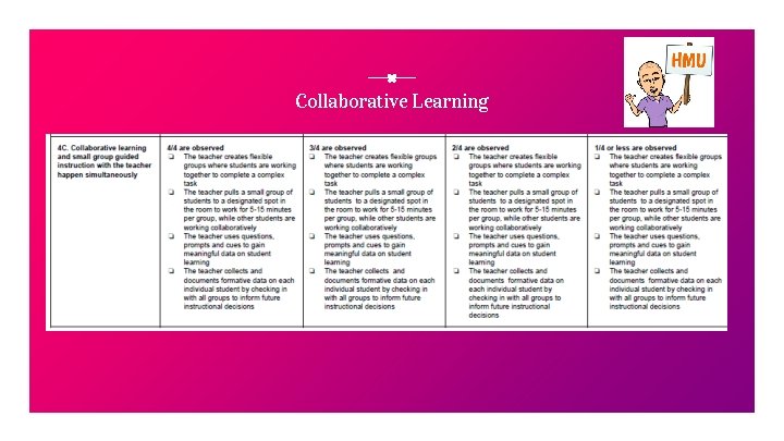 Collaborative Learning 