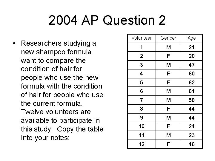 2004 AP Question 2 • Researchers studying a new shampoo formula want to compare