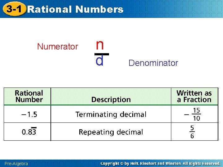 3 -1 Rational Numbers Numerator Pre-Algebra n d Denominator 