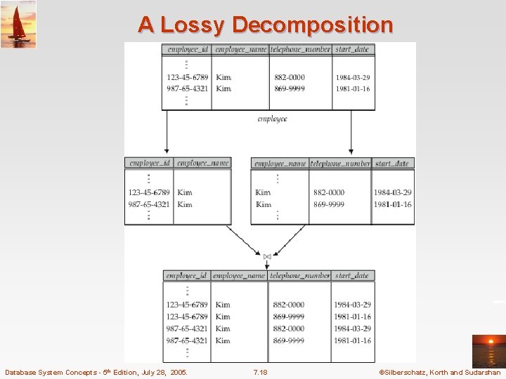 A Lossy Decomposition Database System Concepts - 5 th Edition, July 28, 2005. 7.