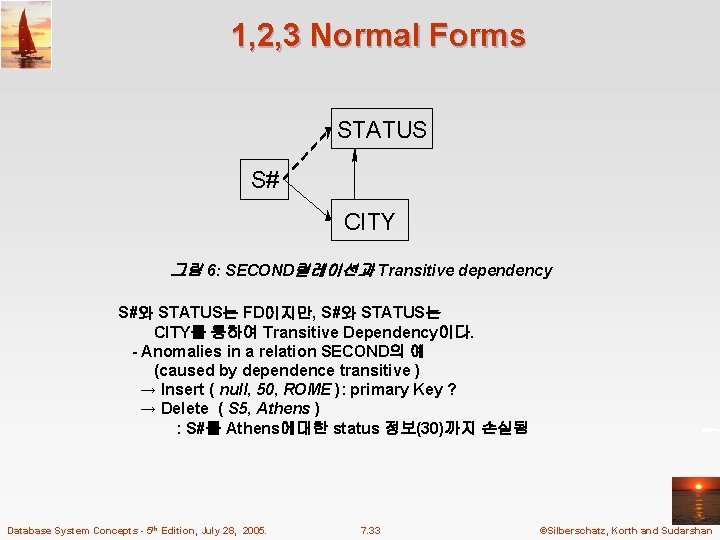 1, 2, 3 Normal Forms STATUS S# CITY 그림 6: SECOND릴레이션과 Transitive dependency S#와 1, 2, 3 Normal Forms STATUS S# CITY 그림 6: SECOND릴레이션과 Transitive dependency S#와