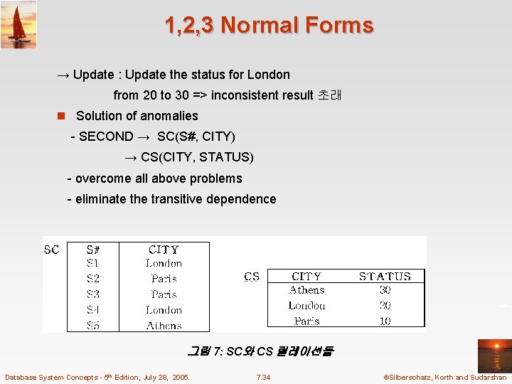 1, 2, 3 Normal Forms → Update : Update the status for London from