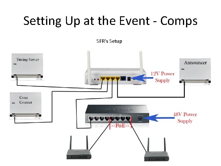 Setting Up at the Event - Comps SFR’s Setup 