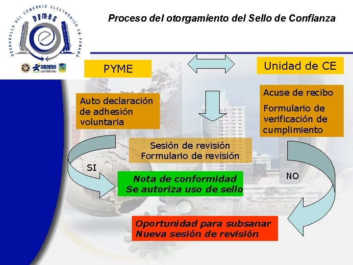 Proceso del otorgamiento del Sello de Confianza Unidad de CE PYME Auto declaración de