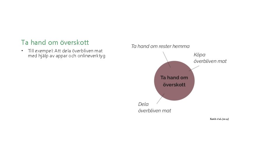 Ta hand om överskott • Till exempel: Att dela överbliven mat med hjälp av