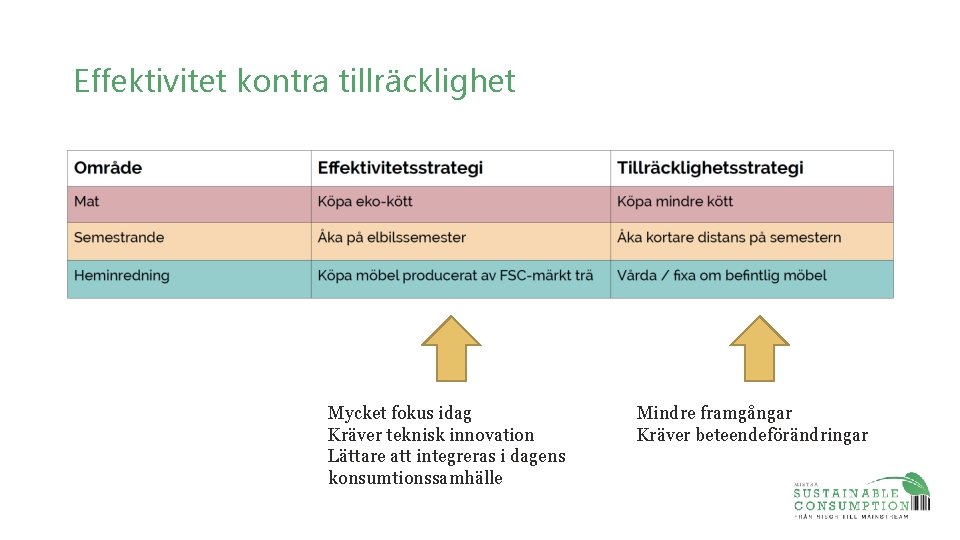 Effektivitet kontra tillräcklighet Mycket fokus idag Kräver teknisk innovation Lättare att integreras i dagens