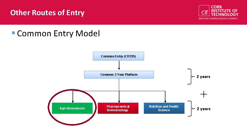 Other Routes of Entry § Common Entry Model Common Entry (CR 335) Common 2