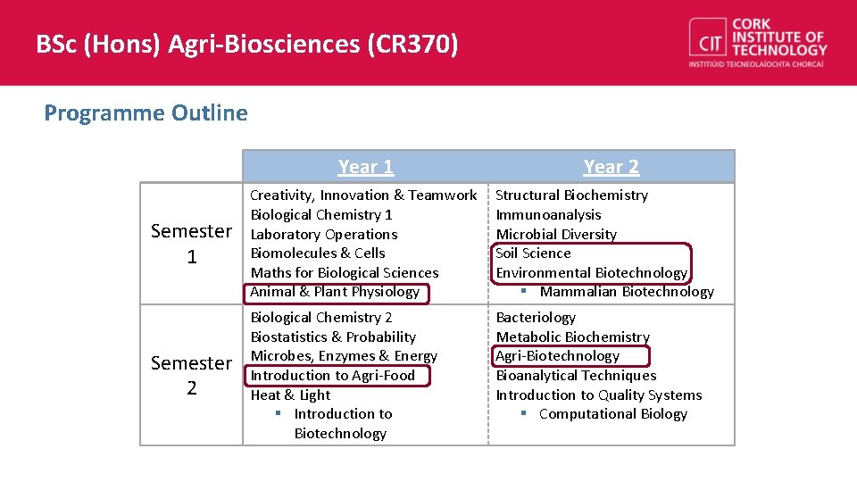 BSc (Hons) Agri-Biosciences (CR 370) Programme Outline Year 1 Year 2 Semester 1 Creativity,