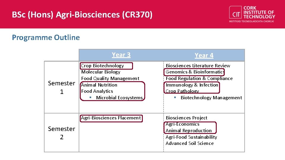BSc (Hons) Agri-Biosciences (CR 370) Programme Outline Year 3 Semester 1 Semester 2 Year
