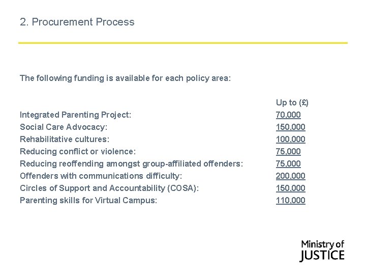 2. Procurement Process The following funding is available for each policy area: Integrated Parenting