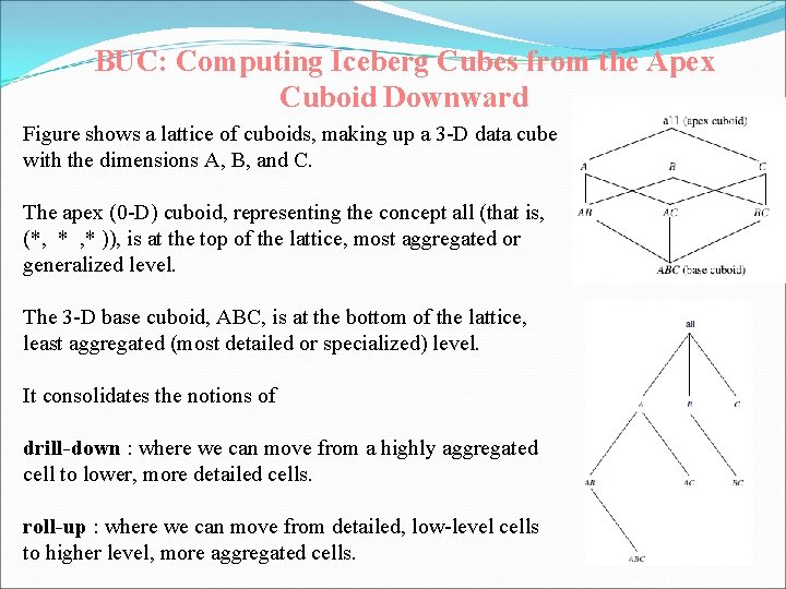 BUC: Computing Iceberg Cubes from the Apex Cuboid Downward Figure shows a lattice of