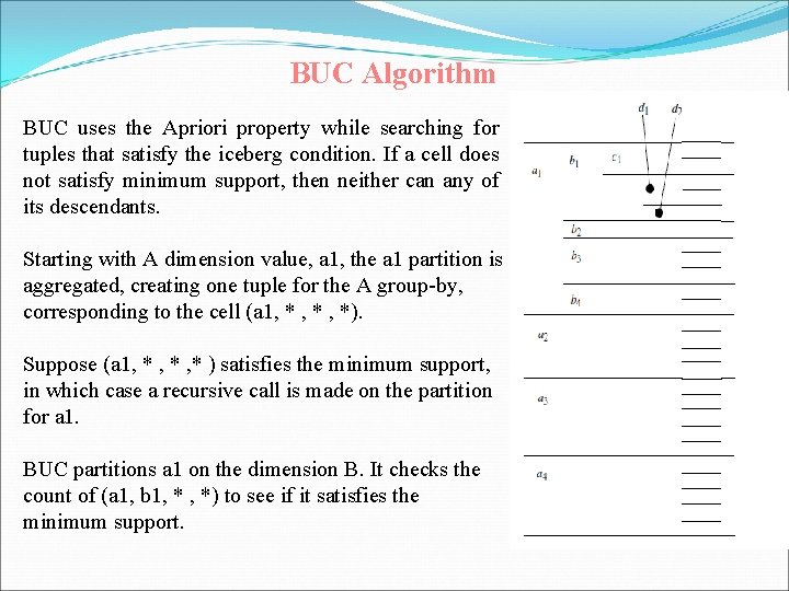 BUC Algorithm BUC uses the Apriori property while searching for tuples that satisfy the