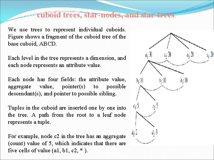 cuboid trees, star-nodes, and star-trees. We use trees to represent individual cuboids. Figure shows