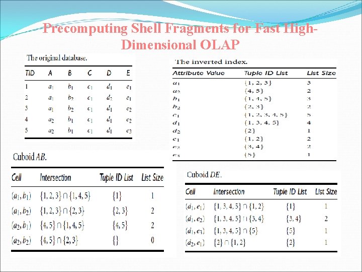 Precomputing Shell Fragments for Fast High. Dimensional OLAP 