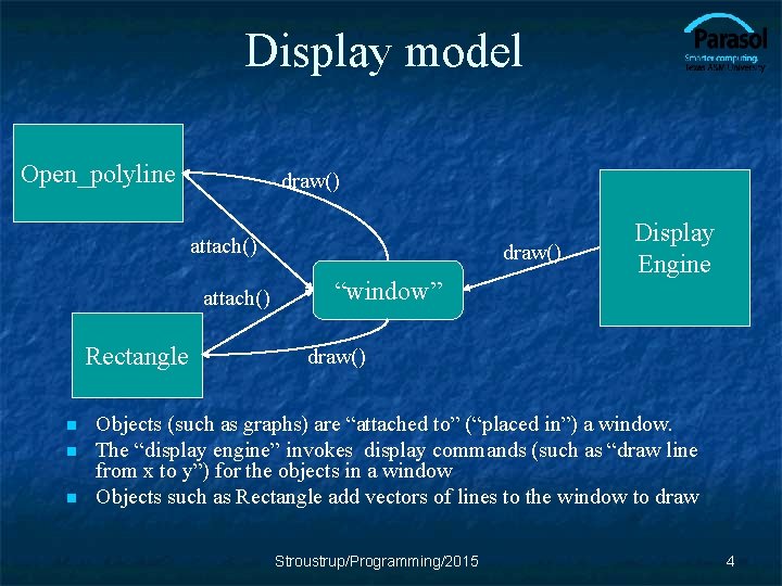 Display model Open_polyline draw() attach() Rectangle n n n draw() “window” Display Engine draw()
