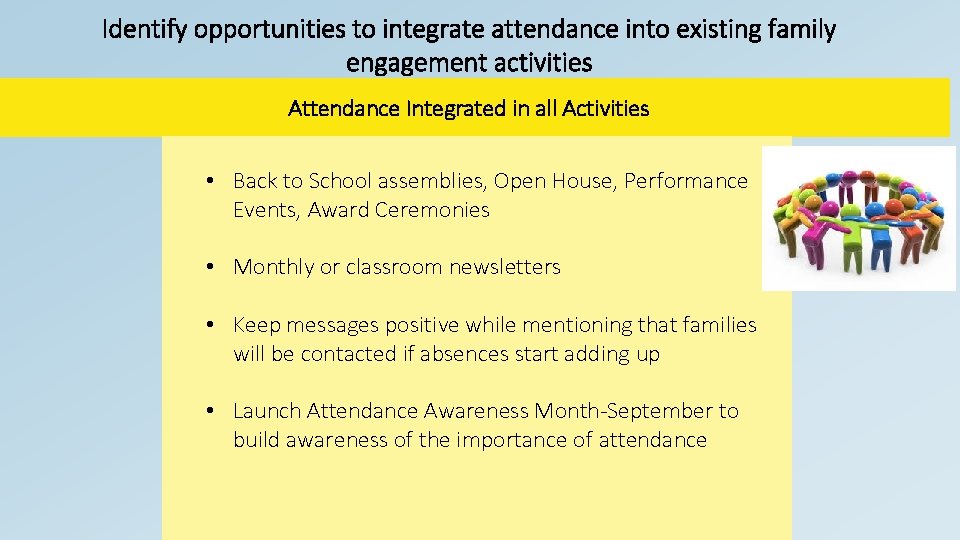 Identify opportunities to integrate attendance into existing family engagement activities Attendance Integrated in all