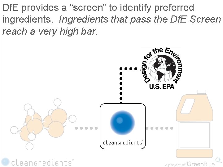 Df. E provides a “screen” to identify preferred ingredients. Ingredients that pass the Df.