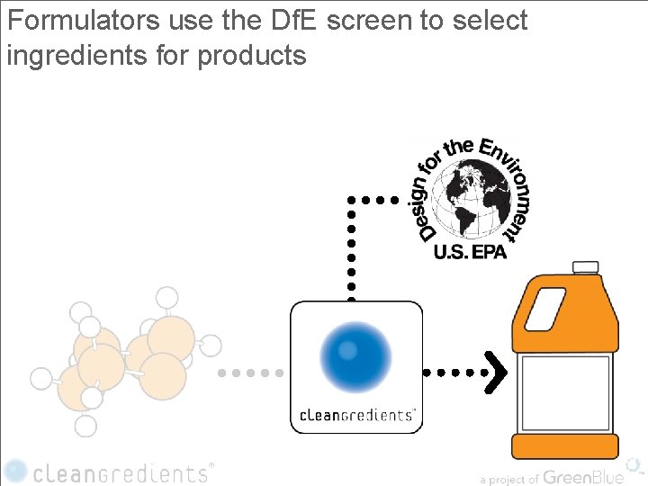 Formulators use the Df. E screen to select ingredients for products 