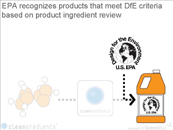 EPA recognizes products that meet Df. E criteria based on product ingredient review 