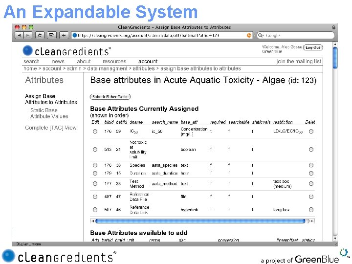 An Expandable System 