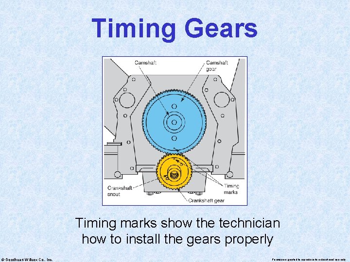 Timing Gears Timing marks show the technician how to install the gears properly ©