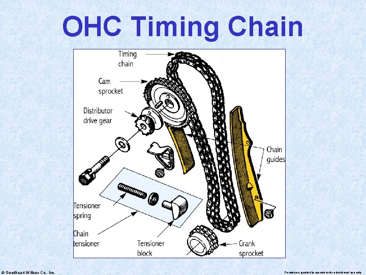 OHC Timing Chain © Goodheart-Willcox Co. , Inc. Permission granted to reproduce for educational