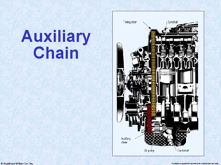 Auxiliary Chain © Goodheart-Willcox Co. , Inc. Permission granted to reproduce for educational use