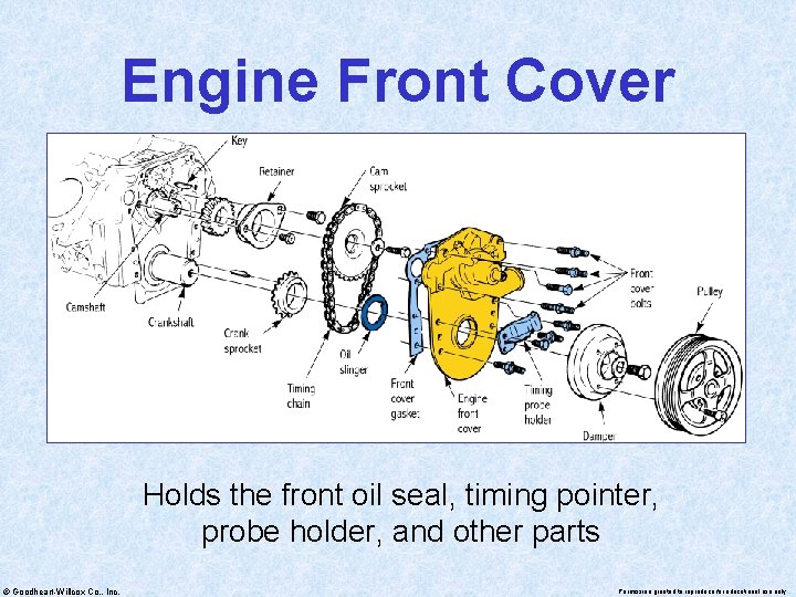 Engine Front Cover Holds the front oil seal, timing pointer, probe holder, and other
