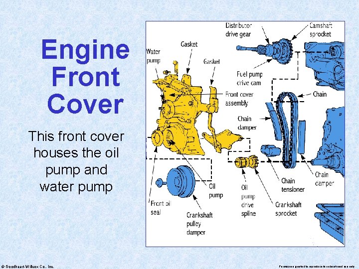 Engine Front Cover This front cover houses the oil pump and water pump ©