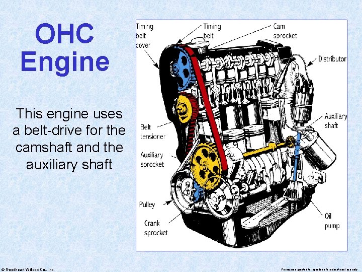 OHC Engine This engine uses a belt-drive for the camshaft and the auxiliary shaft