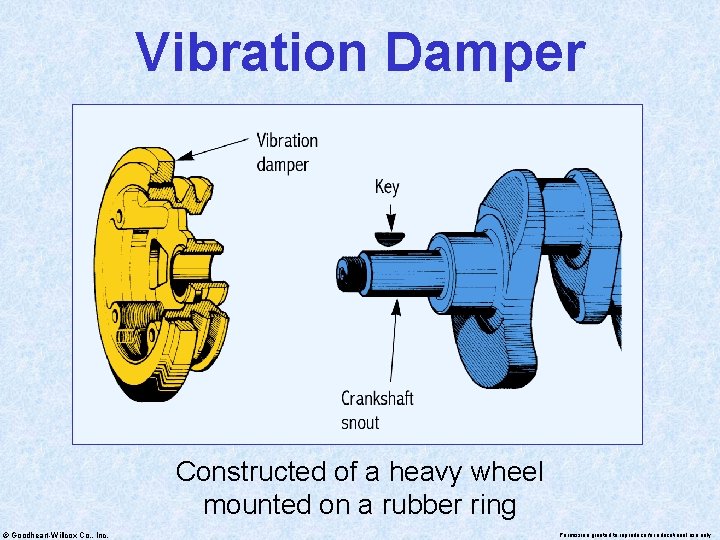 Vibration Damper Constructed of a heavy wheel mounted on a rubber ring © Goodheart-Willcox